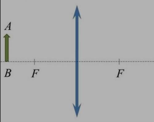 На рисунке указаны: положение главной оптической оси линзы, предмет и фокусное расстояние. Постройте