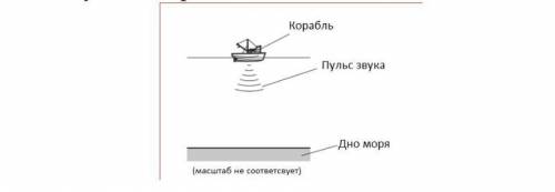 Физика На рисунке показан пример рас звука в воде. Громкоговоритель на корабле генерирует звуковой и