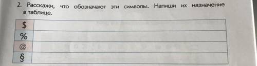 2. Расскажи, что обозначают эти Символы в таблице Напиши их назначение $ % @ §