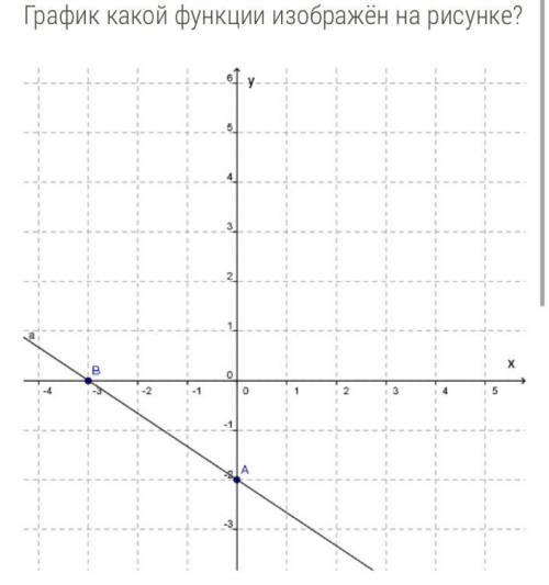 Алгебра Варианты ответов: =1,5−2 =−23−2 =−3−2 =−2−3