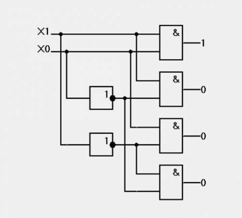 КАСАЕТСЯ ШИФРАТОРОВ/ ДЕШИФРАТОРОВ/ МУЛЬТИПЛЕКСОРОВ И ТД, Оперделить, что на рисунке
