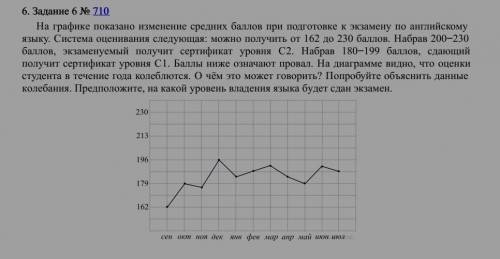 по алгебреНа графике показано изменение средних при подготовке к экзамену по английскомуязыку