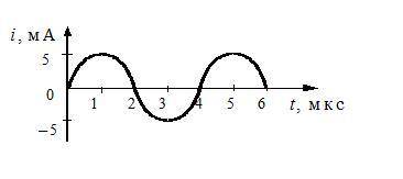 На рисунке приведен график гармонических колебаний тока в колебательном контуре. Определите период к