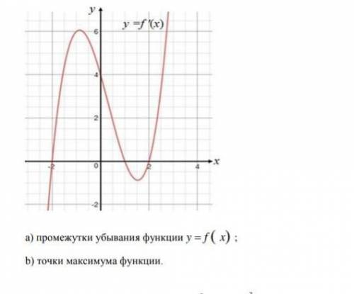 нужно. найти точки максимума и точки убывания​