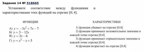 Мне нужны только графики Установите соответствие между функциями и характеристиками этих функций на