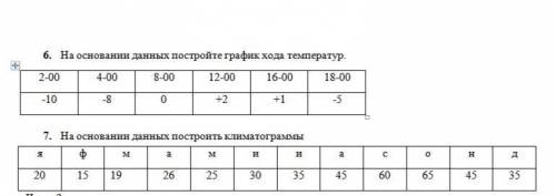 с географией 6 класс. ОЧень Заранее Определите среднесуточную температуру воздуха по таким данным: в