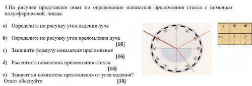 На рисунке представлен опыт по определению показателя преломления стекла с полусферической линзы.