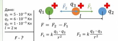 Как изменится сила, действующая на третий заряд, если первый и второй заряд станут отрицательными?