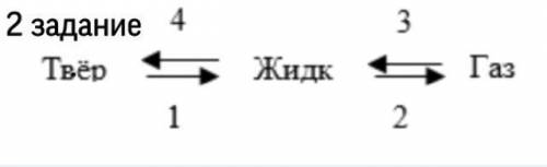 В результате какого превращения с водой плотность растёт МНЕ