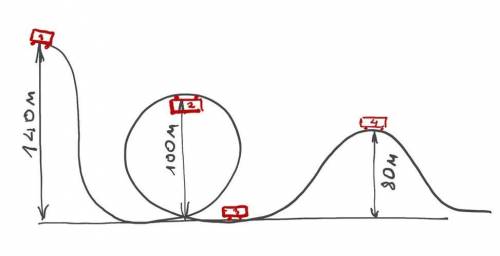 с задачкой....Один из самых высоких аттракционов этого типа (Kingda Ka в США) имеет высоту 140 м. Ма