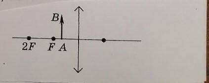 Постройте изображения предмета AB в линзе и дайте характеристику изображения.