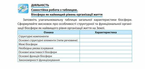 Заповніть узагальнювальну таблицю загальної характеристики біосфери. Сформулюйте висновок про особли