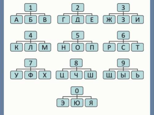 Время отдыха, шифр – 5 6 5 7 6 4.Цифра может означать любую из 3ех букв на схеме, ей подходящей. ​