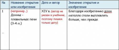 Заполните таблицу в тетради по параграфу учебника: «Открытия и изобретения Средневековья» Авторы Аги