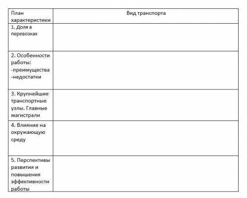 с таблицей по географии.Задание:Определите особенности работы одного из видов транспорта, его преиму