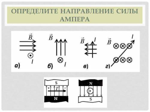 Определите направление силы Ампера