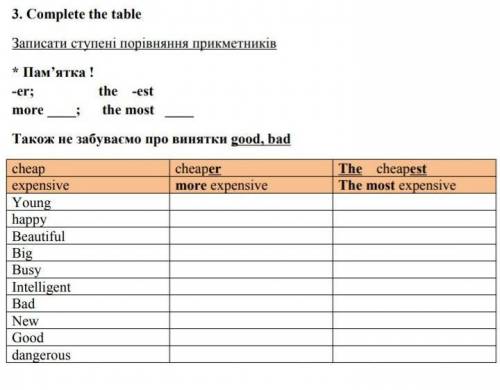 Как зделать ету таблицу напишите ответ