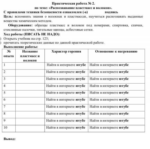 IПрактическая работа No 2.по теме: «Распознавание пластмасс и волокон».С правилами техники безопасно