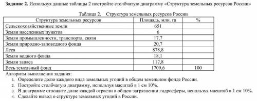 с экологией. Нужно заполнить таблицу, построить столбчатую диаграмму. Все написано в задании на карт