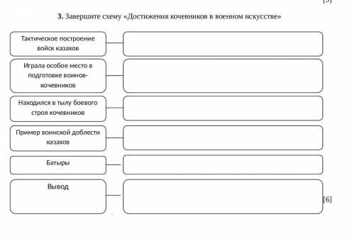 Завершите схему достижения кочевников военном искусстве тактическое построение