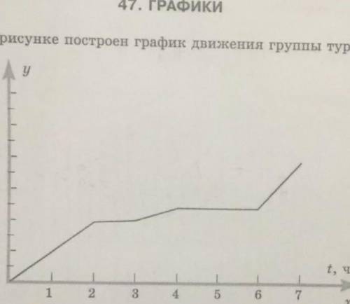 Заполните пропуски:До первого привала туристы шли ___ ч со скоростью __км/ч.В первый раз туристы ост