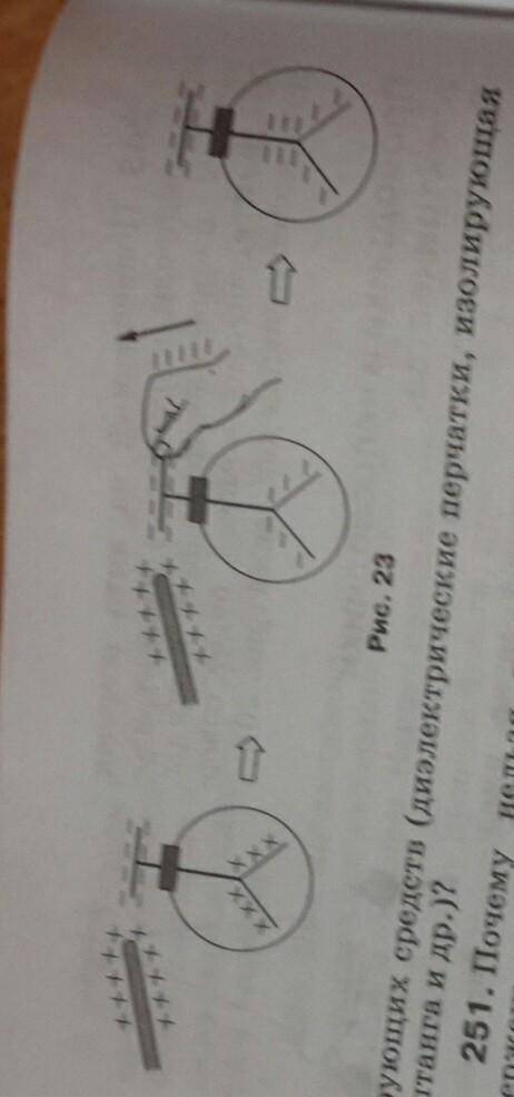 Объясните ход опыта, изображенного на рисунке 23.