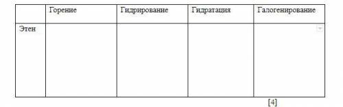 Напишите химичиские свойства алкенов на примере этена. Подтвердите свойства химическими реакциями.