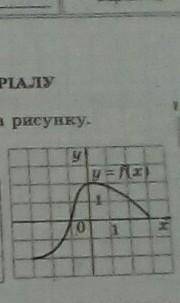 Укажіть область визначення функції y=f(x), графік якої зображено на рисунку​