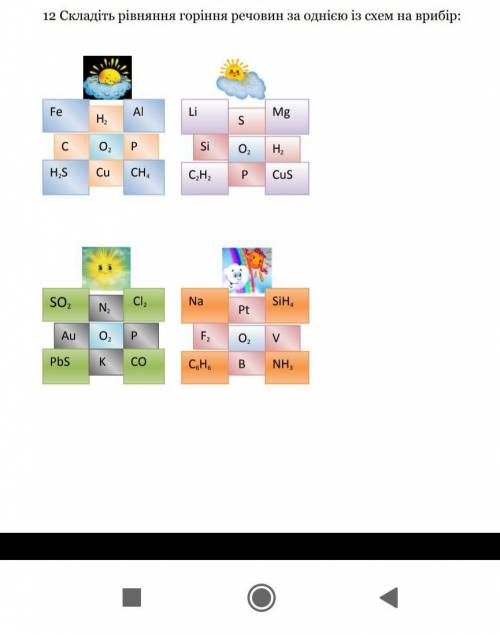 Складіть рівняння горіння речовин за однією зі схем на вибір​