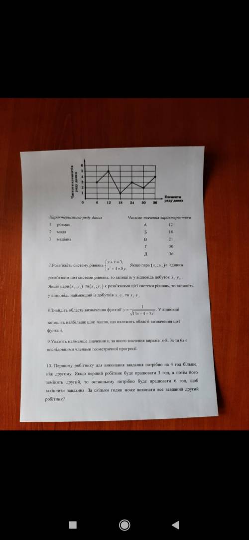 Знайдіть область визначення функції 1/√13х-4-3х