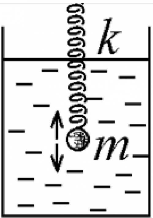 Шарик с массой m на пружинке с жёсткостью k совершает в воздухе незатухающие вертикальные колебания