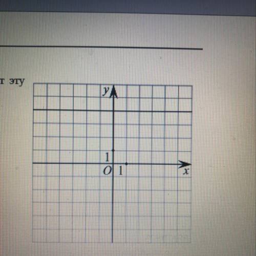 На рисунке изображен график прямой. напишите форму которая зайдёт эту прямую
