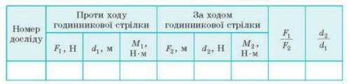 опытF1=2H d1=10,5 cм F2=0,7H d2=30cм 2опыт:F1=3H d1=9cм F2=1,2H d2=22,5cм