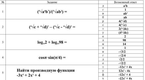 Очень Найти производную функции-3x 4 + 2x 2 + 4