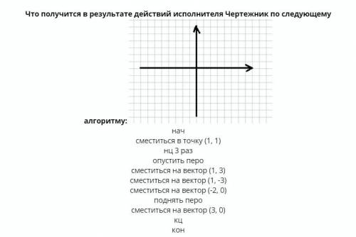 Нач сместиться в точку (1, 1) нц 3 раз опустить перо сместиться на вектор (1, 3) сместиться на векто