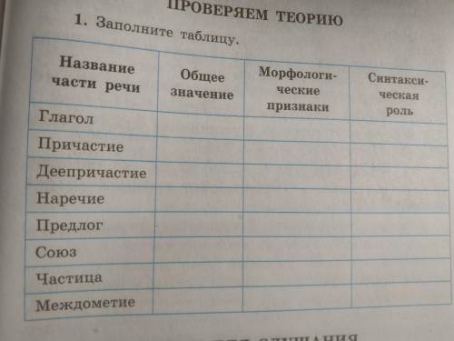 Зопомни таблицю ТЬ ПАМАГІТЕ дам 50 б