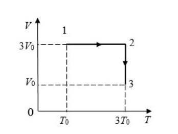 На диаграмме V – T изображены процессы перехода идеального газа постоянного количества из состояния