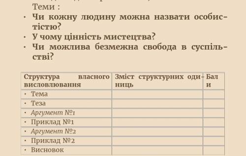 Текст в формате ЗНО(формат указан на скриншоте) на темы( на выбор ), которые указаны на скриншоте .