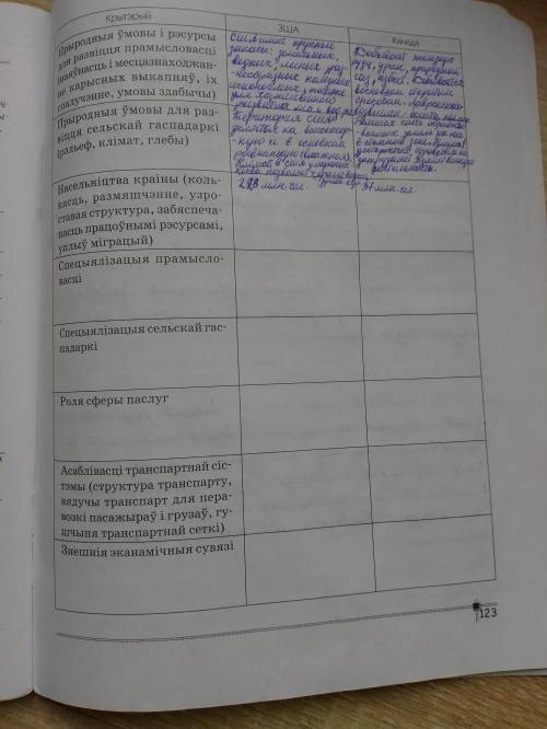 Ребята очень надо, умоляю нужно сравнить США и Канаду по этим пунктам