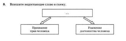 Впишите недостающее слово в схему