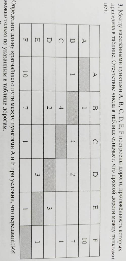 Между насселенным пунктом a, b, c, d, e, f​