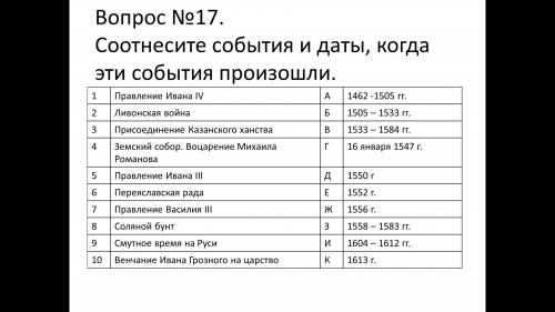 С ИТОГОВОЙ ПО ИСТОРИИ 7 КЛАССА ВО ЖИЗНИ И СМЕРТИ