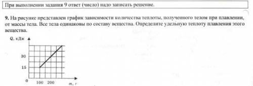 Физика 8 класс график зависимости с дано, система СИ, решение. обязательно формулы по которым решали