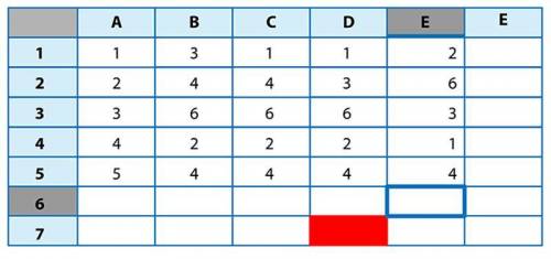 Дан фрагмент электронной таблицы: В ячейку E6 введена формула =$А1*В4+$С2*D$4, а затем скопирована в