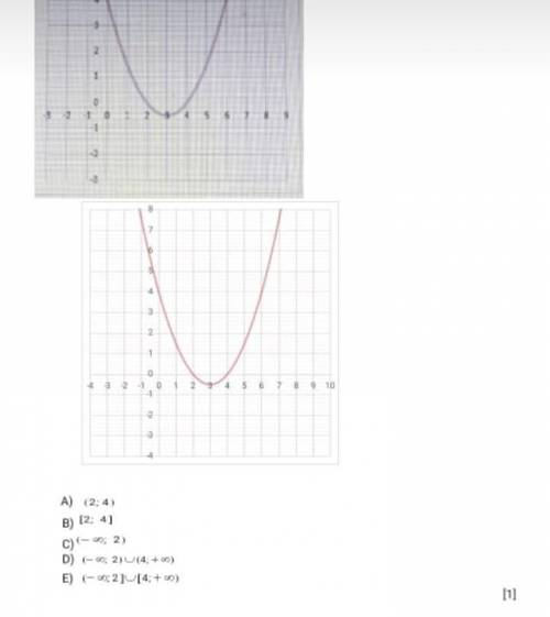 алгебра Задания Номер 2 у=0,5х²-3х+4 0,5х²-3х+4<0 Выбери ответ в фото