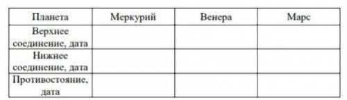 Задание по астрономии - надо заполнить таблицу по конфигурациям планет. Заполните ПОЛНОСТЬЮ эти несч