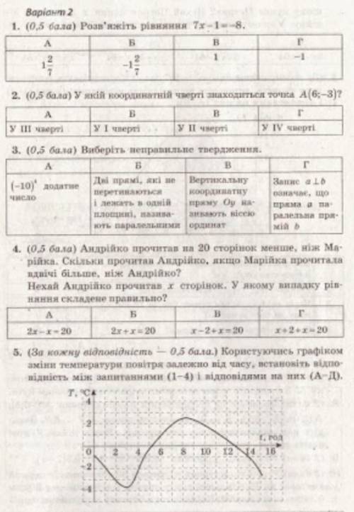 Годовая контрольная. Обычные тесты‚ но вы мне очень желательно с объяснением​