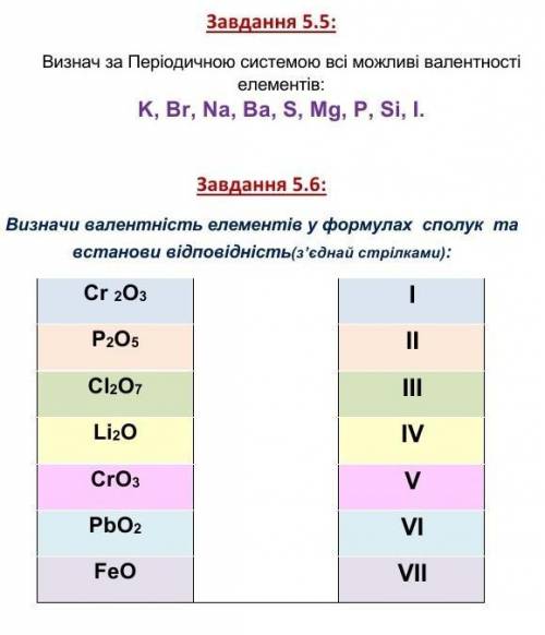 Дуже надо будь ласочка: 5.5 і 5.6​