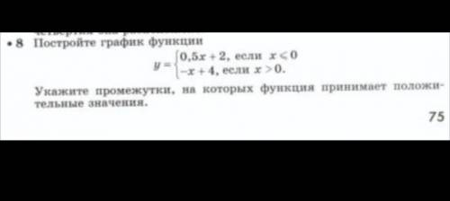 Постройте график функцииРешите нормально все расписать и построить график. Оплата достойная ​