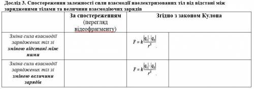 Сегодня последний день сдачи, УМОЛЯЮ и 3видео на фотоДослід залежності сили взаємодії наелектризован